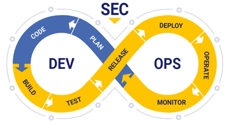 გლობალური DevSecOps ბაზარი 2026 წლისთვის $17 მილიარდს მიაღწევს