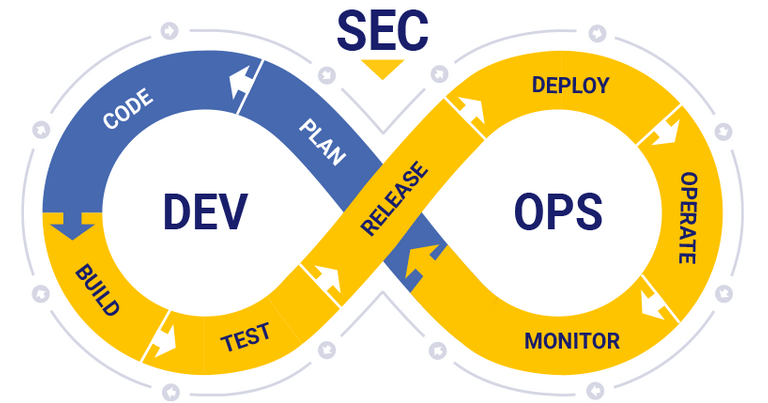 გლობალური DevSecOps ბაზარი 2026 წლისთვის $17 მილიარდს მიაღწევს